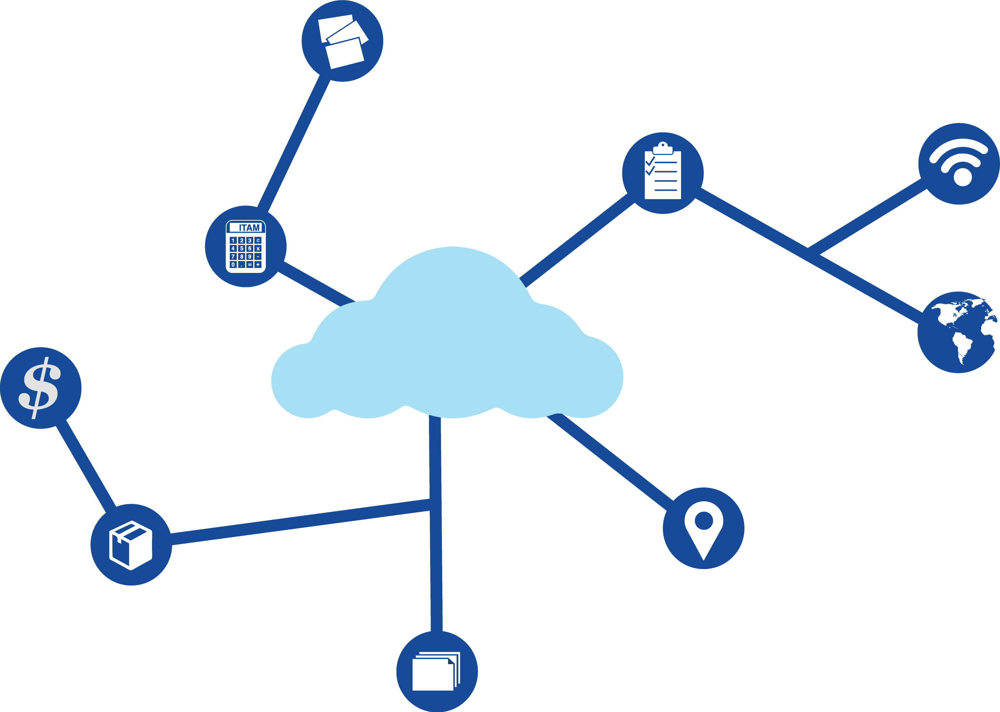IT Asset Management: By the Numbers - The Bottom Line