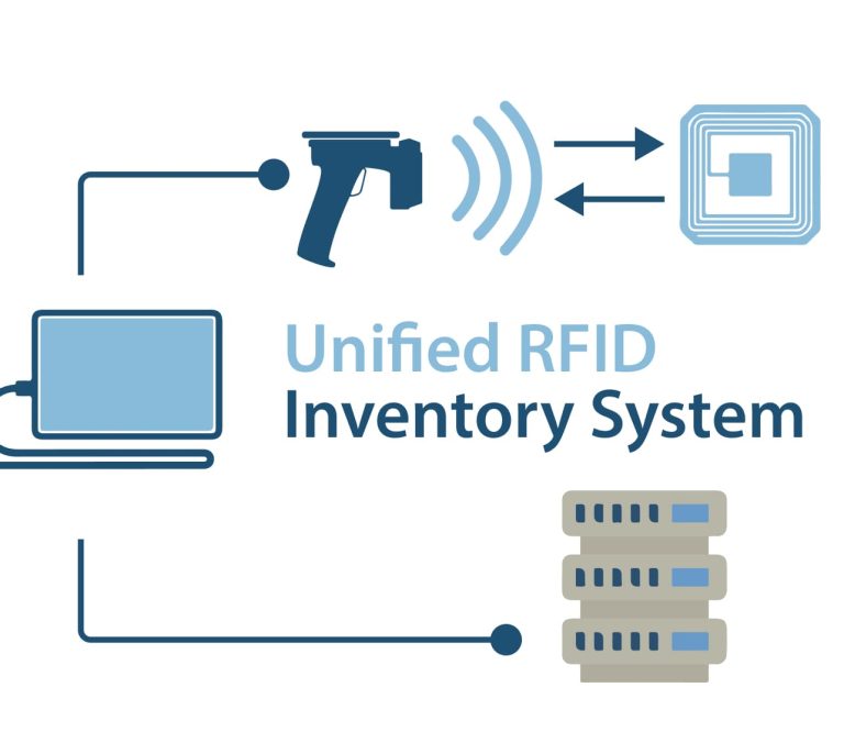 Rfid Inventory Management How It Works Benefits And How To Use It